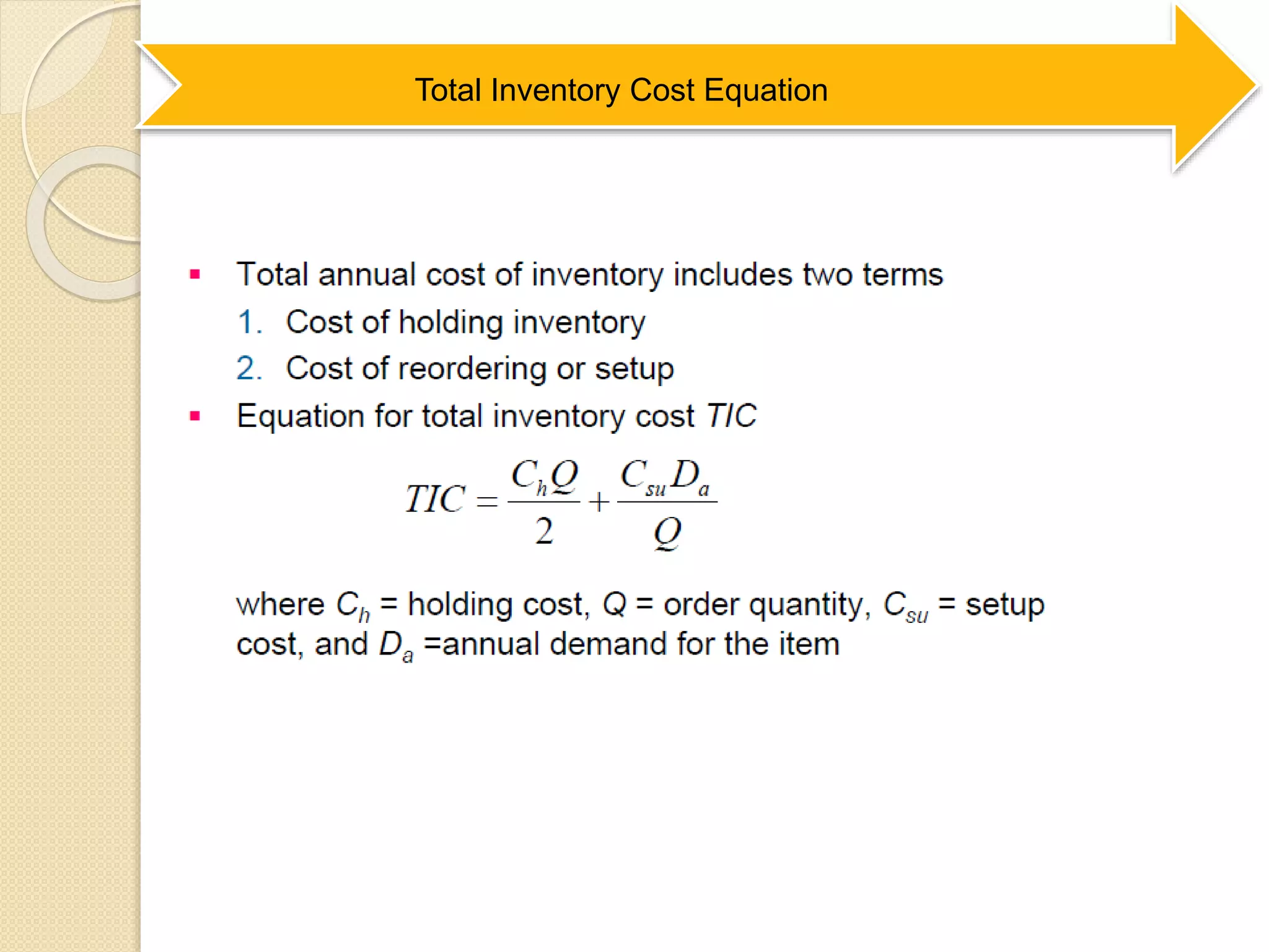 Total Inventory Cost Equation
 