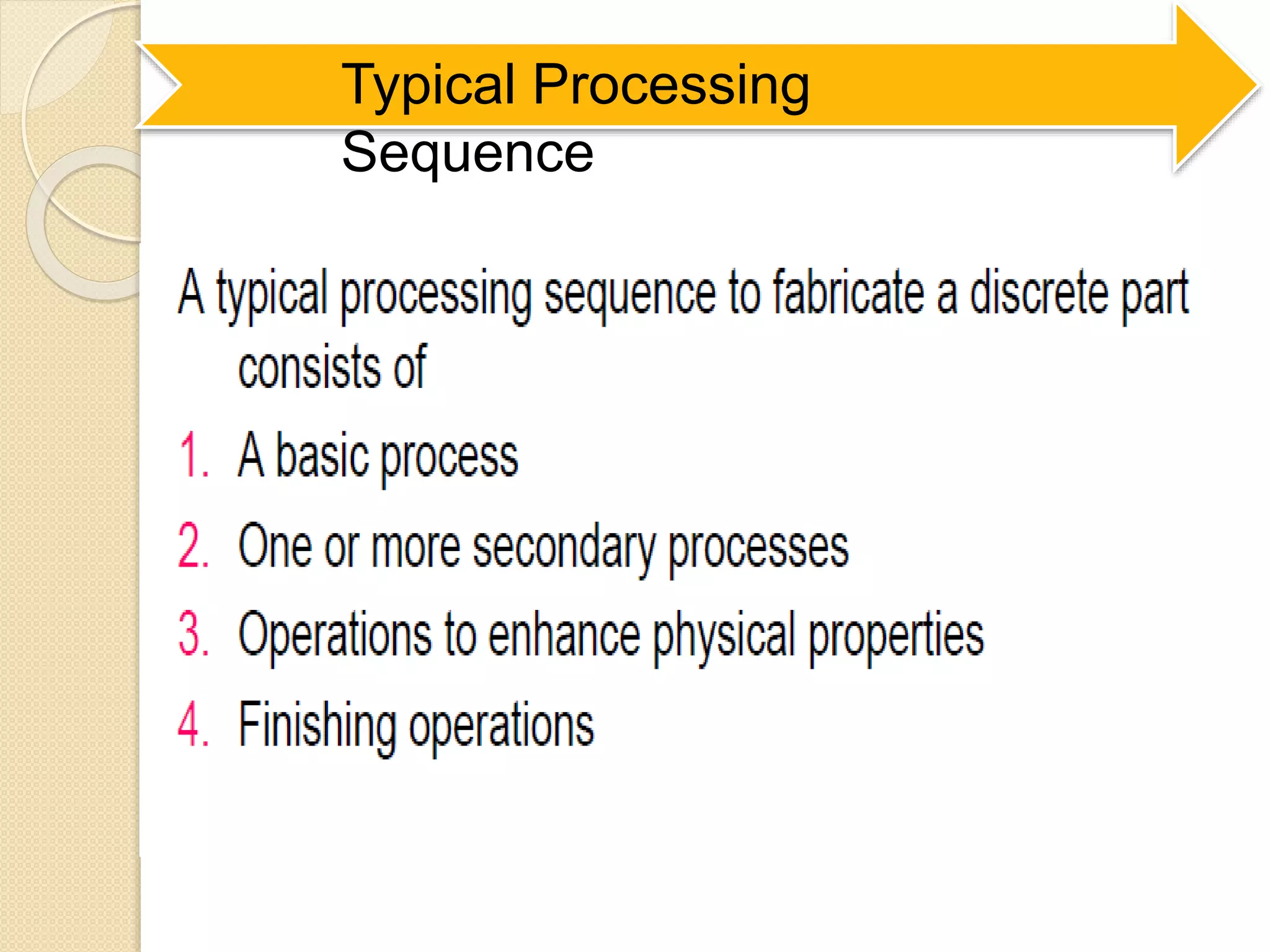 Typical Processing
Sequence
 