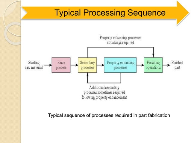 Production planning and control and computerised process planning | PPT