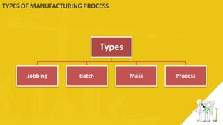 Production planning and control - PPC | PDF