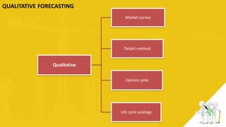 Production planning and control - PPC | PDF
