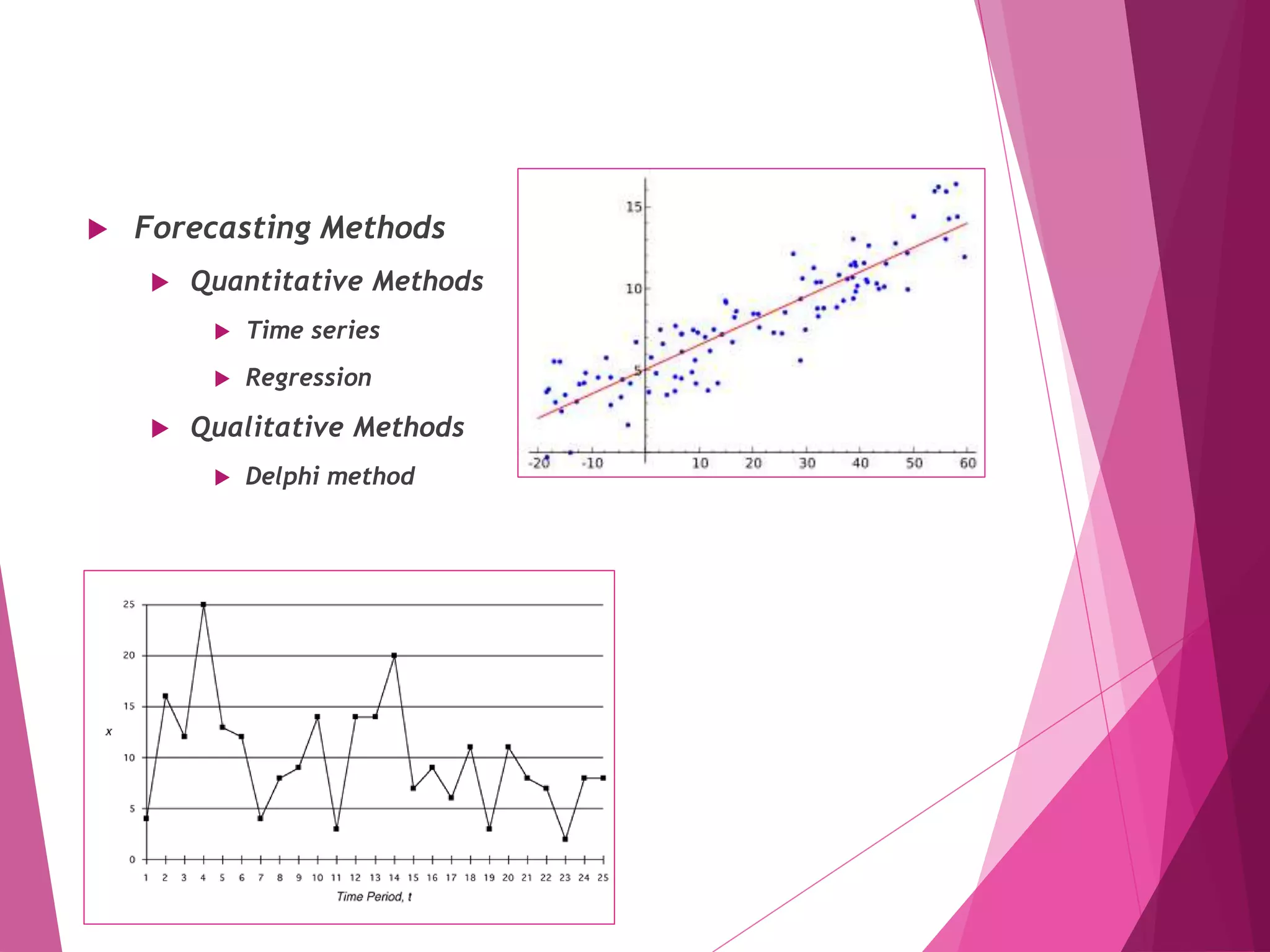  Forecasting Methods
 Quantitative Methods
 Time series
 Regression
 Qualitative Methods
 Delphi method
 