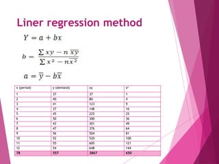 Liner regression method
x (period) y (demand) xy x2
1 37 37 1
2 40 80 4
3 41 123 9
4 37 148 16
5 45 225 25
6 50 300 36
7 43 301 49
8 47 376 64
9 56 504 81
10 52 520 100
11 55 605 121
12 54 648 144
78 557 3867 650
 