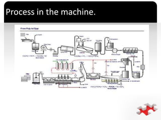 `
Process in the machine.
 