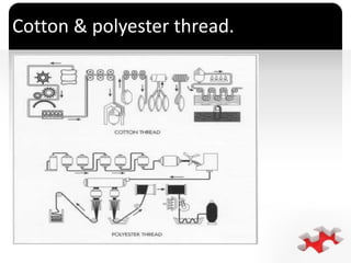 `
Cotton & polyester thread.
 