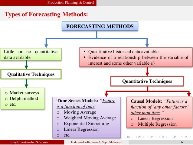 forecasting in manufacturing forecasting in manufacturing