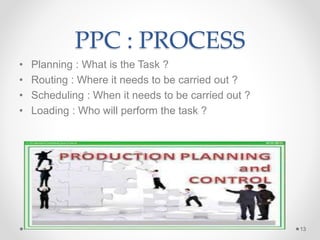 PPC : PROCESS
• Planning : What is the Task ?
• Routing : Where it needs to be carried out ?
• Scheduling : When it needs to be carried out ?
• Loading : Who will perform the task ?
13
 