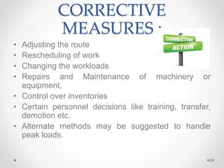 CORRECTIVE
MEASURES :
• Adjusting the route
• Rescheduling of work
• Changing the workloads
• Repairs and Maintenance of machinery or
equipment,
• Control over inventories
• Certain personnel decisions like training, transfer,
demotion etc.
• Alternate methods may be suggested to handle
peak loads.
24
 