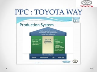 PPC : TOYOTA WAY
28
 