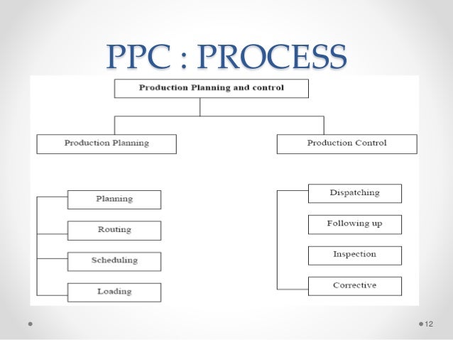 production planning control ppt production plannning