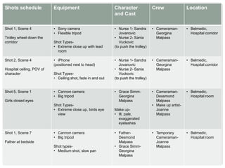 Shots schedule Equipment Character
and Cast
Crew Location
Shot 1, Scene 4
Trolley wheel down the
corridor
• Sony camera
• Flexible tripod
Shot Types-
• Extreme close up with lead
room
• Nurse 1- Sandra
Jovanovic
• Nurse 2- Sania
Vuckovic
(to push the trolley)
• Cameraman-
Georgina
Malpass
• Belmedic,
Hospital corridor
Shot 2, Scene 4
Hospital ceiling, POV of
character
• iPhone
(positioned next to head)
Shot Types-
• Ceiling shot, fade in and out
• Nurse 1- Sandra
Jovanovic
• Nurse 2- Sania
Vuckovic
(to push the trolley)
• Cameraman-
Georgina
Malpass
• Belmedic,
Hospital corridor
Shot 5, Scene 1
Girls closed eyes
• Cannon camera
• Big tripod
Shot Types-
• Extreme close up, birds eye
view
• Grace Simm-
Georgina
Malpass
Make up-
• Ill, pale,
exaggerated
eyelashes
• Cameraman-
Dessmond
Malpass
• Make up artist-
Joanne
Malpass
• Belmedic,
Hospital room
Shot 1, Scene 7
Father at bedside
• Cannon camera
• Big tripod
Shot types-
• Medium shot, slow pan
• Father-
Desmond
Malpass
• Grace Simm-
Georgina
Malpass
• Temporary
Cameraman-
Joanne
Malpass
• Belmedic,
Hospital room
 