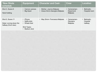 *New Shots
schedule
Equipment Character and Cast- Crew Location
Shot 3, Scene 9
Hand holding
• Cannon camera
• Big tripod
• Mother- Joanne Malpass
• Grace Simm-Georgina Malpass
• Cameraman-
Dessmond
Malpass
• Belmedic,
Hospital room
Shot 5, Scene 11
Sister running down the
hallway (front view)
• iPhone
• Selfie stick
• Wheel chair
Shot Types-
• Medium shot
• May Simm- Francesca Malpass • Cameraman-
Georgina
Malpass
• Belmedic,
Hospital
hallway
 