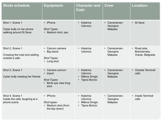 Shots schedule Equipment- Character and
Cast-
Crew Location-
Shot 1, Scene 1
Cyber bully on her phone
walking around St Sava
• iPhone
Shot Types-
• Medium shot, pan
• Katarina
Udovicic
• Cameraman-
Georgina
Malpass
• St Sava
Shot 2, Scene 1
Crossing the road and waiting
outside a cafe
• Cannon camera
• Big tripod
Shot Types-
• Long shot
• Katarina
Udovicic
• Cameraman-
Georgina
Malpass
• Road side,
Branićevska,
Vracar, Belgrade.
Shot 3, Scene 1
Cyber bully meeting her friends
• Camera cannon
• tripod
Shot Types-
• Birds eye view long
shot
• Katarina
Udovicic
• Milena Smigic
• Tijana Boricic
• Cameraman-
Georgina
Malpass
• Outside Terminal
cafe
Shot 4, Scene 1
Inside the café, laughing at a
phone scene
• iPhone
Shot types-
• Medium shot (from
the lips down)
• Katarina
Udovicic
• Milena Smigic
• Tijana Boricic
• Cameraman-
Georgina
Malpass
• Inside Terminal
cafe
 