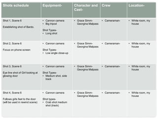 Shots schedule Equipment- Character and
Cast-
Crew Location-
Shot 1, Scene 6
Establishing shot of Bardo.
• Cannon camera
• Big tripod
Shot Types-
• Long shot
• Grace Simm-
Georgina Malpass
• Cameraman- • White room, my
house
Shot 2, Scene 6
Focus on phone screen
• Cannon camera
Shot Types-
• Low angle close-up
• Grace Simm-
Georgina Malpass
• Cameraman- • White room, my
house
Shot 3, Scene 6
Eye line shot of Girl looking at
glowing door
• Cannon camera
Shot Types-
• Medium shot, side
track
• Grace Simm-
Georgina Malpass
• Cameraman- • White room, my
house
Shot 4, Scene 6
Follows girls feet to the door
(will be used in rewind scene)
• Cannon camera
Shot types-
• Crab shot medium
shot (track)
• Grace Simm-
Georgina Malpass
• Cameraman- • White room, my
house
 