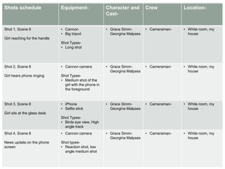 Shots schedule Equipment- Character and
Cast-
Crew Location-
Shot 1, Scene 8
Girl reaching for the handle
• Cannon
• Big tripod
Shot Types-
• Long shot
• Grace Simm-
Georgina Malpass
• Cameraman- • White room, my
house
Shot 2, Scene 8
Girl hears phone ringing
• Cannon camera
Shot Types-
• Medium shot of the
girl with the phone in
the foreground
• Grace Simm-
Georgina Malpass
• Cameraman- • White room, my
house
Shot 3, Scene 8
Girl sits at the glass desk
• iPhone
• Selfie stick
Shot Types-
• Birds eye view, High
angle track
• Grace Simm-
Georgina Malpass
• Cameraman- • White room, my
house
Shot 4, Scene 8
News update on the phone
screen
• Cannon camera
Shot types-
• Reaction shot, low
angle medium shot
• Grace Simm-
Georgina Malpass
• Cameraman- • White room, my
house
 