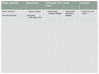 Shots schedule Equipment- Character and
Cast-
Crew Location-
Shot 2, Scene 13
Girl turns off phone.
• Cannon camera
Shot types-
• High angle, zoom
• Grace Simm-
Georgina Malpass
• Cameraman-
Dessmond
Malpass
• White room, my
house
 