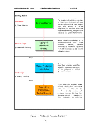 Production planning hierarchy | PDF