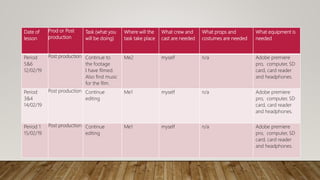 Date of
lesson
Prod or Post
production
Task (what you
will be doing)
Where will the
task take place
What crew and
cast are needed
What props and
costumes are needed
What equipment is
needed
Period
5&6
12/02/19
Post production Continue to
the footage
I have filmed.
Also find music
for the film.
Me2 myself n/a Adobe premiere
pro, computer, SD
card, card reader
and headphones.
Period
3&4
14/02/19
Post production Continue
editing
Me1 myself n/a Adobe premiere
pro, computer, SD
card, card reader
and headphones.
Period 1
15/02/19
Post production Continue
editing
Me1 myself n/a Adobe premiere
pro, computer, SD
card, card reader
and headphones.
 