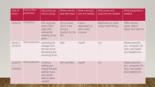 Date of
lesson
Prod or Post
production
Task (what you
will be doing)
Where will the
task take place
What crew and
cast are needed
What props and
costumes are needed
What equipment is
needed
24/02/19 Production Film anymore
shots I feel I
need after
editing the
majority of my
piece.
At my house
which is the
primary
location for the
film.
Crew is
dependant on
who I need.
is James
Dependant on what
scenes need filming.
700D camera,
Lights, Velbon
tripod and rode mic
Period 5
25/02/19
Post production Uploading all
footage from
the last shoot.
Reviewing and
renaming shots.
Me2 myself n/a Adobe premiere
pro, computer, SD
card, card reader
and headphones.
25/02/19
–
22/03/19
Post production Continue
editing and
finalise the edit,
adding music
and sound
effects where
needed.
Me1 and Me2 myself n/a Adobe premiere
pro, computer, SD
card, card reader
and headphones.
 