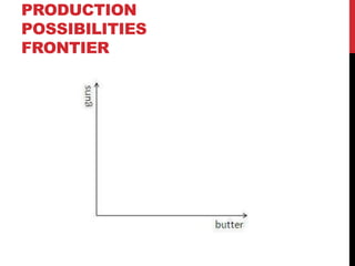 PRODUCTION
POSSIBILITIES
FRONTIER
 