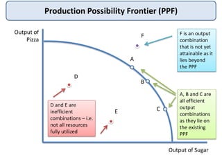 Production Possibility Frontier (PPF)
Output of
Pizza
Output of Sugar
A
B
A, B and C are
all efficient
output
combinations
as they lie on
the existing
PPF
C
D
E
F
D and E are
inefficient
combinations – i.e.
not all resources
fully utilized
F is an output
combination
that is not yet
attainable as it
lies beyond
the PPF
 