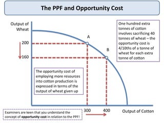 The PPF and Opportunity Cost
Output of
Wheat
Output of Cotton
200
160
300 400
A
B
The opportunity cost of
employing more resources
into cotton production is
expressed in terms of the
output of wheat given up
One hundred extra
tonnes of cotton
involves sacrificing 40
tonnes of wheat – the
opportunity cost is
4/10ths of a tonne of
wheat for each extra
tonne of cotton
Examiners are keen that you understand the
concept of opportunity cost in relation to the PPF!
 