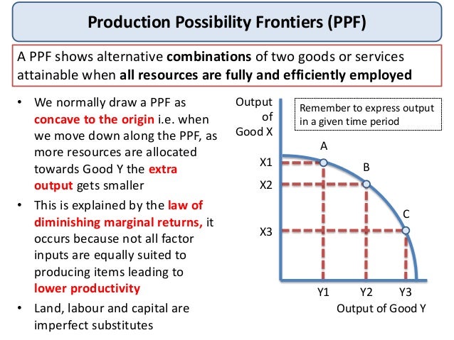 what is ppc frontier explain with help of diagram