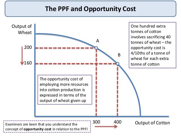 how to define production possibility frontier