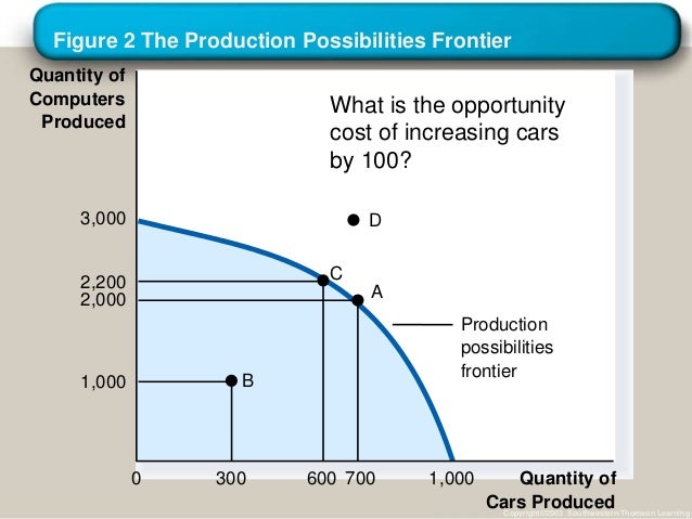 what is a production possibility frontier explain