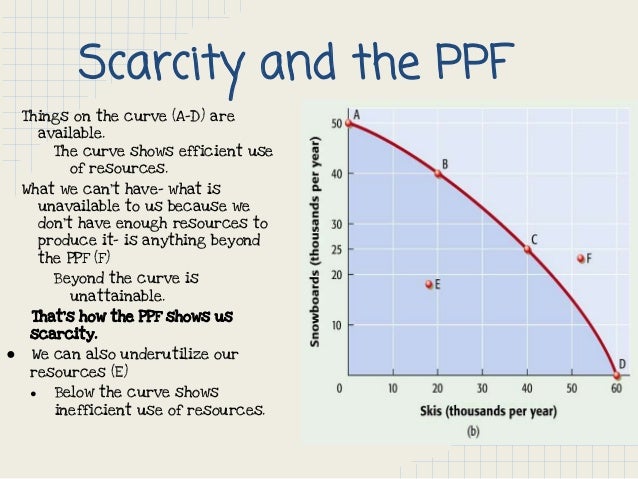 what is production possibility curve explain with example