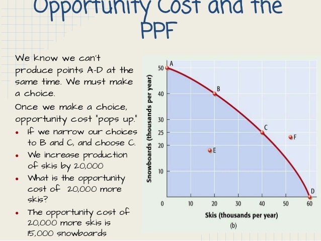 production possibility frontier bethany ppt production possibility curve