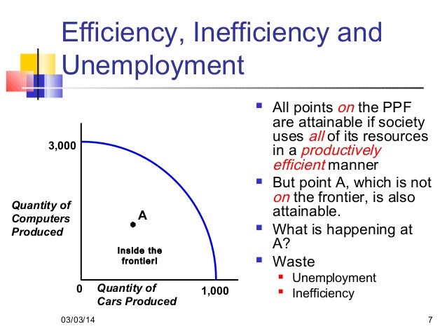 what is production possibility frontier The production possibilities frontier let’s introduce the production possibilities frontier better known as the ppf the ppf is a basic workhorse in economics. what is production possibility frontier The production possibilities frontier let’s introduce the production possibilities frontier better known as the ppf the ppf is a basic workhorse in economics.