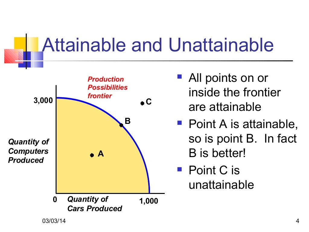 production possibility curve frontier definition