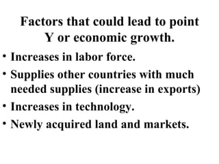 Factors that could lead to point Y or economic growth. Increases in labor force. Supplies other countries with much needed supplies (increase in exports) Increases in technology. Newly acquired land and markets. 