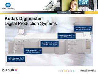 Kodak Digimaster Digital Production Systems Kodak Digimaster  EX300  300 PPM Monochrome Kodak Digimaster  EX150  150 PPM Monochrome Kodak Digimaster  EX138  138 PPM Monochrome Kodak Digimaster  EX125 125 PPM Monochrome Kodak Digimaster  EX110 110 PPM Monochrome 