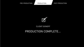 PRE-PRODUCTION			 PRODUCTION			 POST-PRODUCTIONPRODUCTION
PRODUCTION COMPLETE...
CLIENT SIGNOFF
 