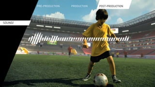 PRE-PRODUCTION			 PRODUCTION			 POST-PRODUCTIONPOST-PRODUCTION
SOUND/
 