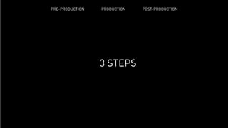 PRE-PRODUCTION			 PRODUCTION			 POST-PRODUCTION
3 STEPS
 