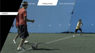 PRODUCTION		PRE-PRODUCTION			 PRODUCTION			 POST-PRODUCTIONPRODUCTION
SHOOT/
 