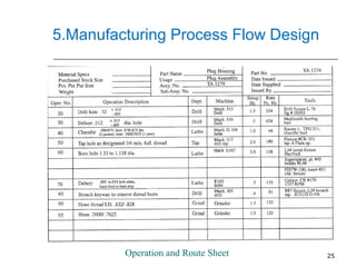 Production process | PPT