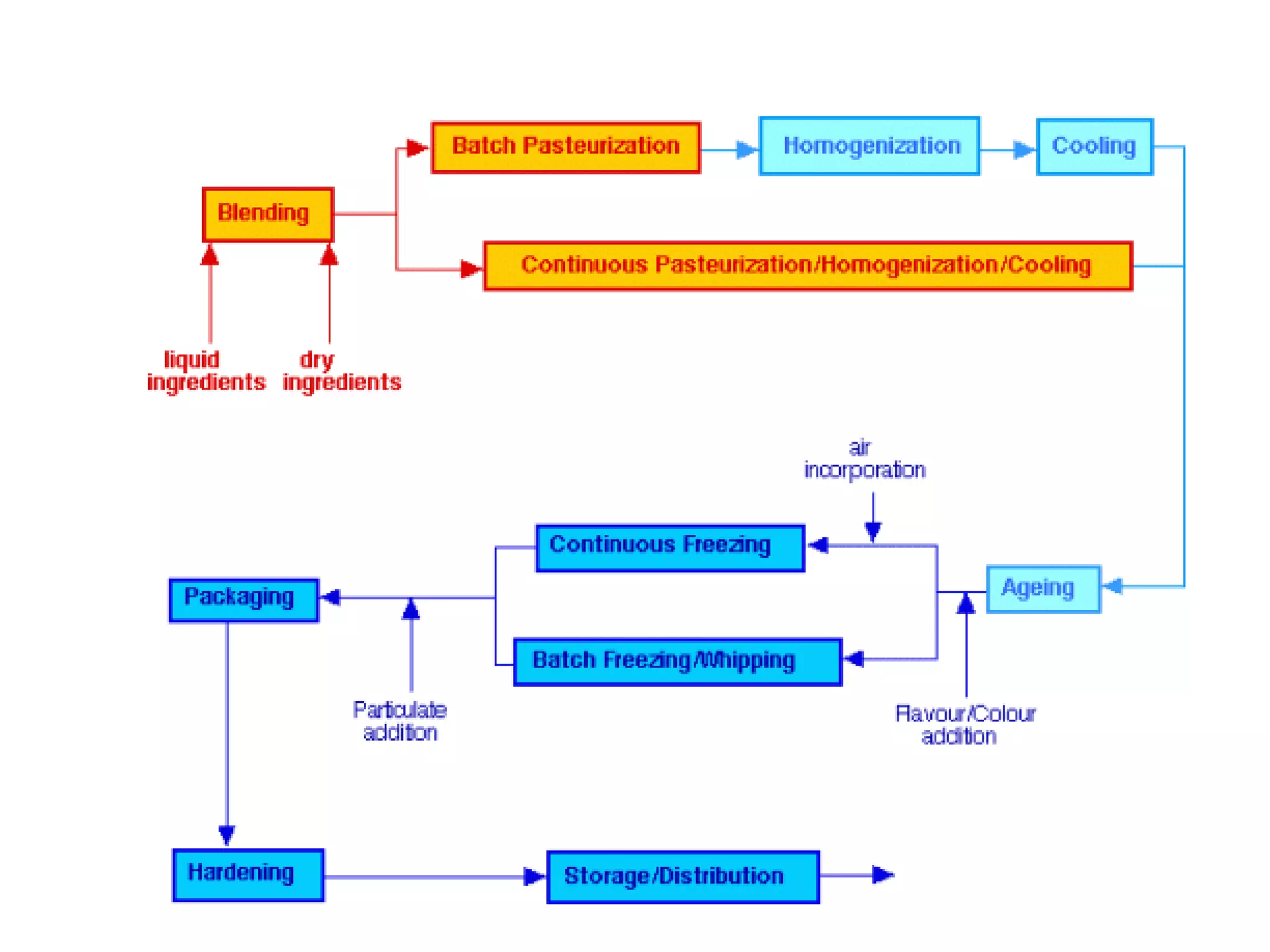 Production process | PPT