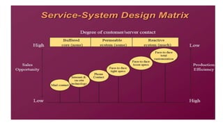 Service Production Production process | PPTX