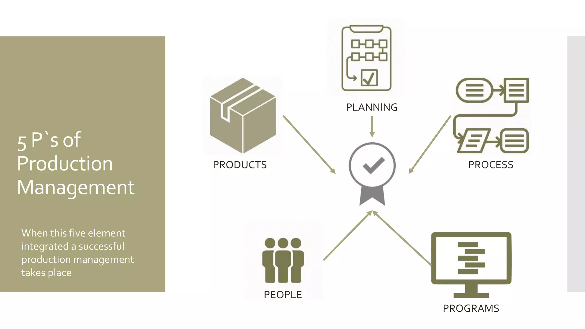 Production process | PPT
