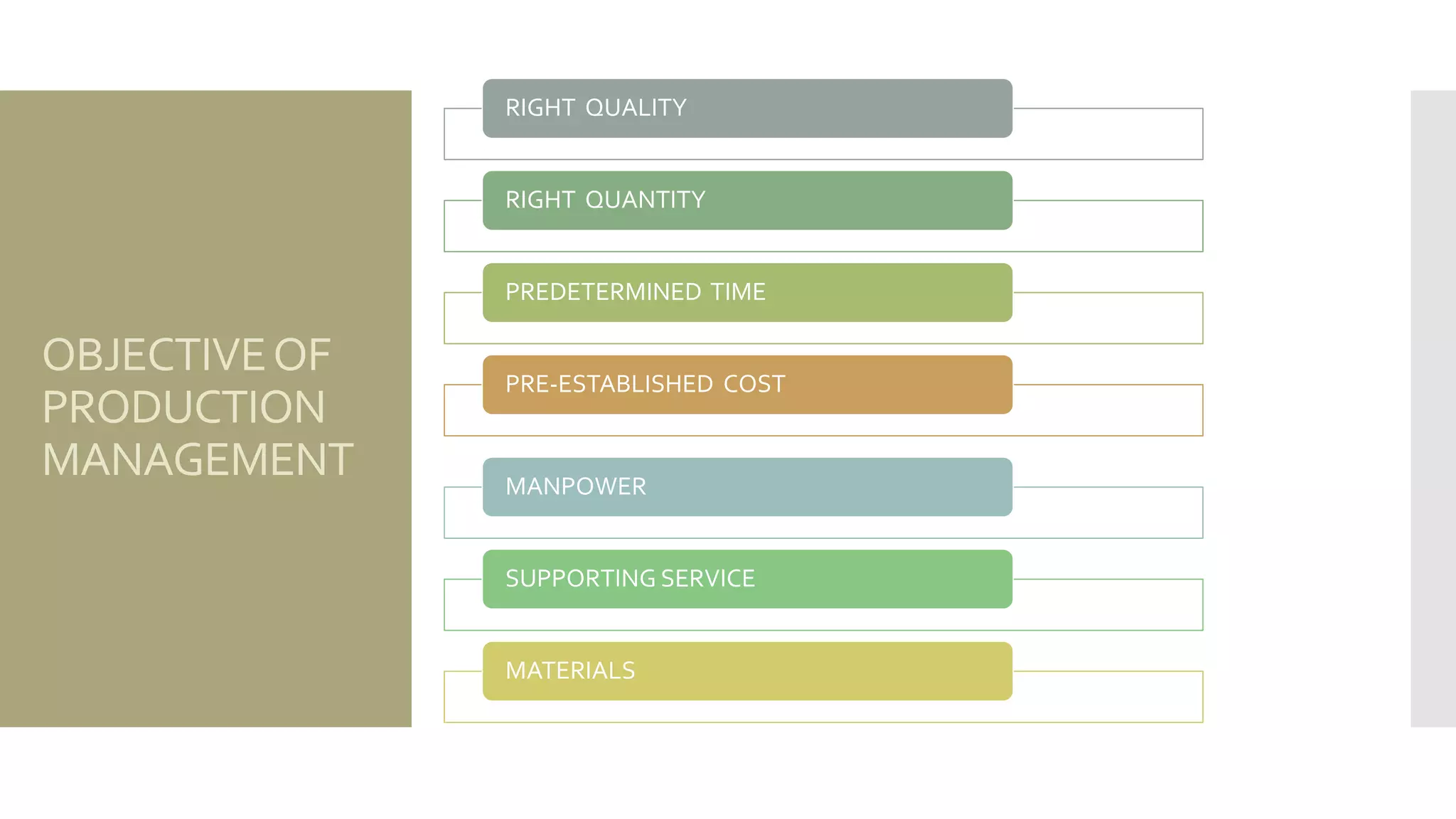 Production process | PPT