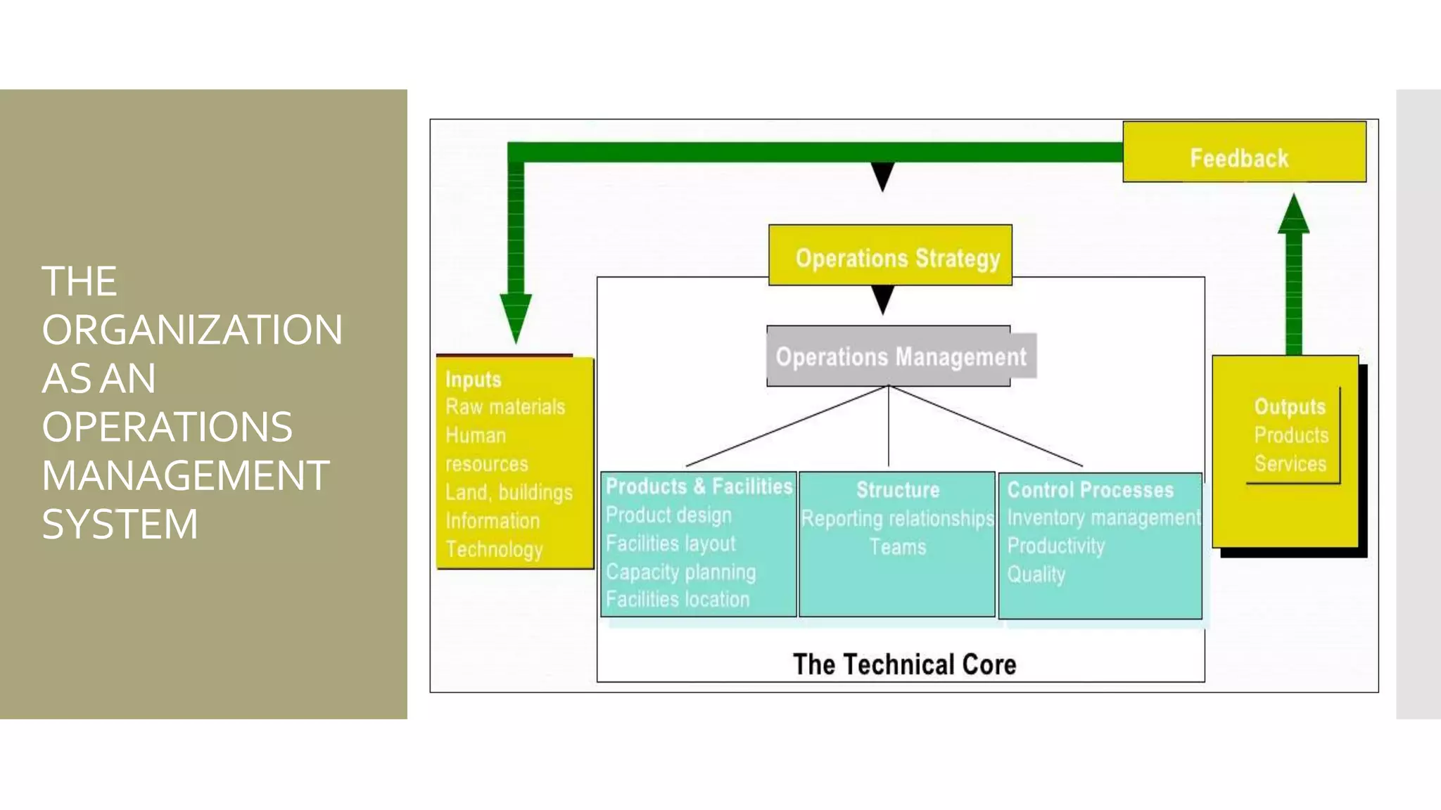Production process | PPT