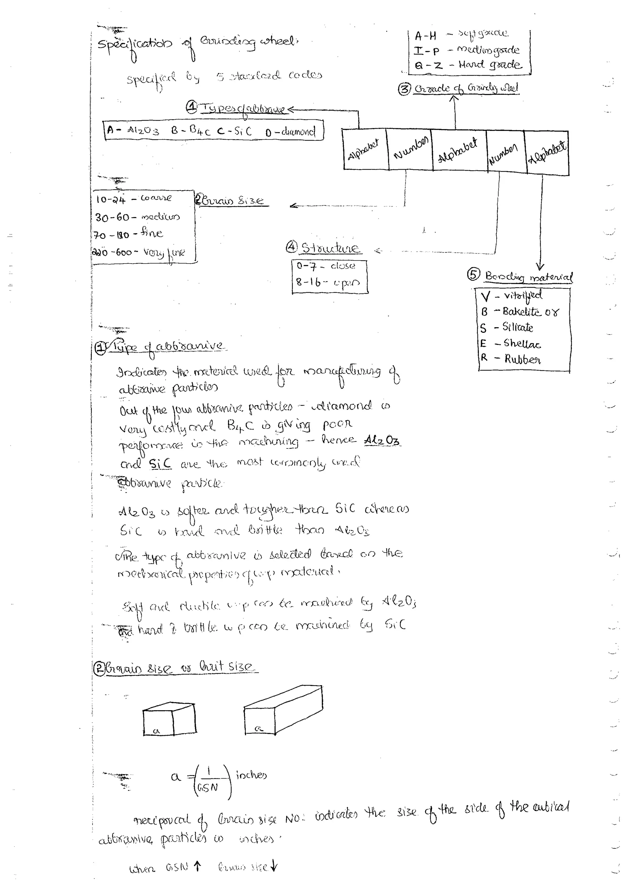 Production Process 1 Mechanical Engineering Handwritten classes Notes (Study Materials) for IES PSUs GATE