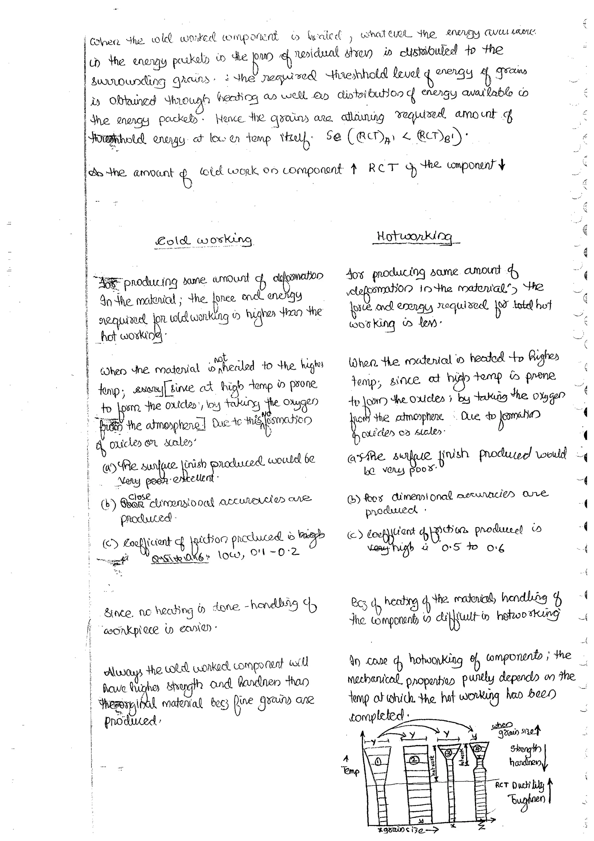 Production Process 1 Mechanical Engineering Handwritten classes Notes (Study Materials) for IES PSUs GATE