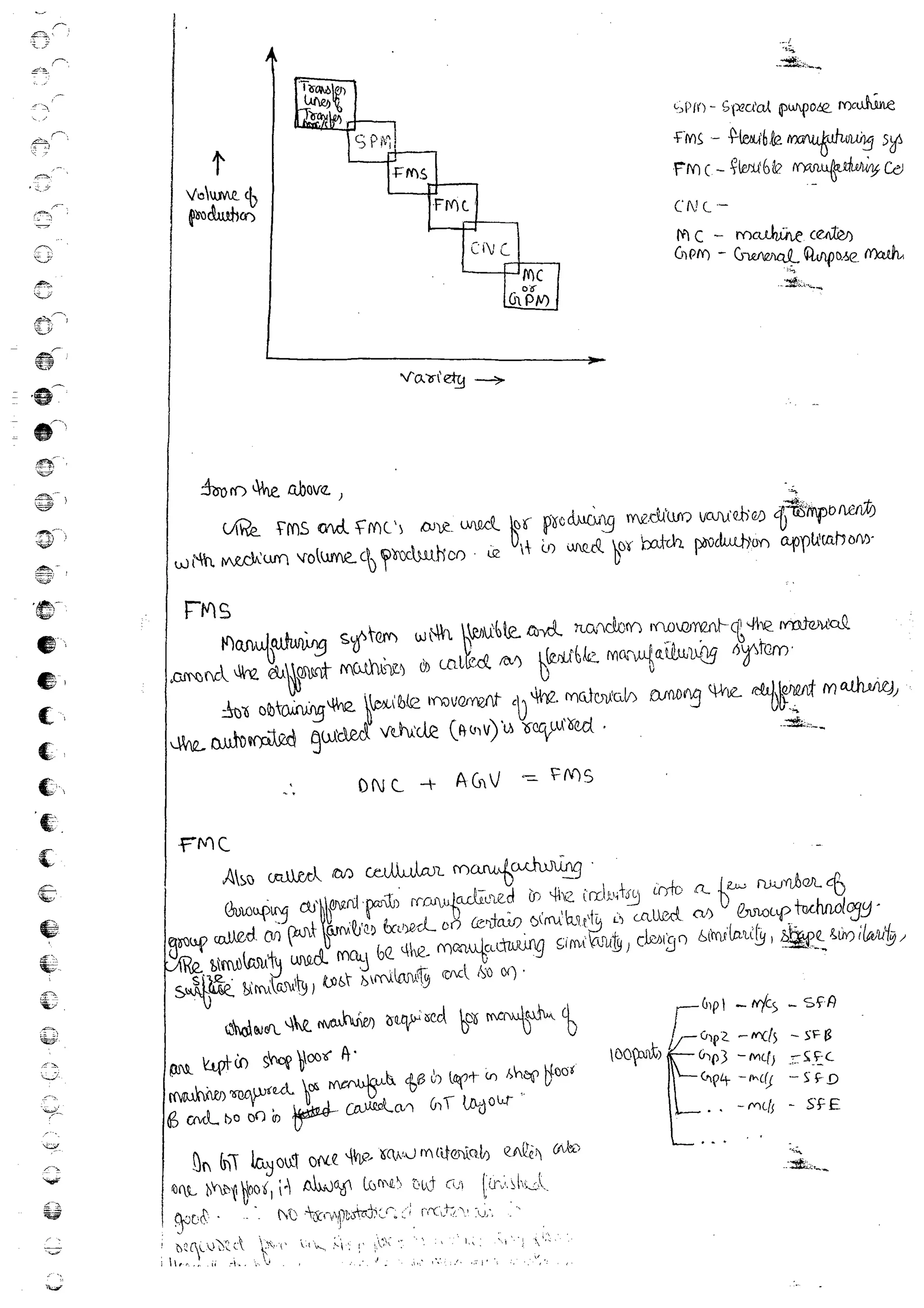 Production Process 1 Mechanical Engineering Handwritten classes Notes (Study Materials) for IES PSUs GATE