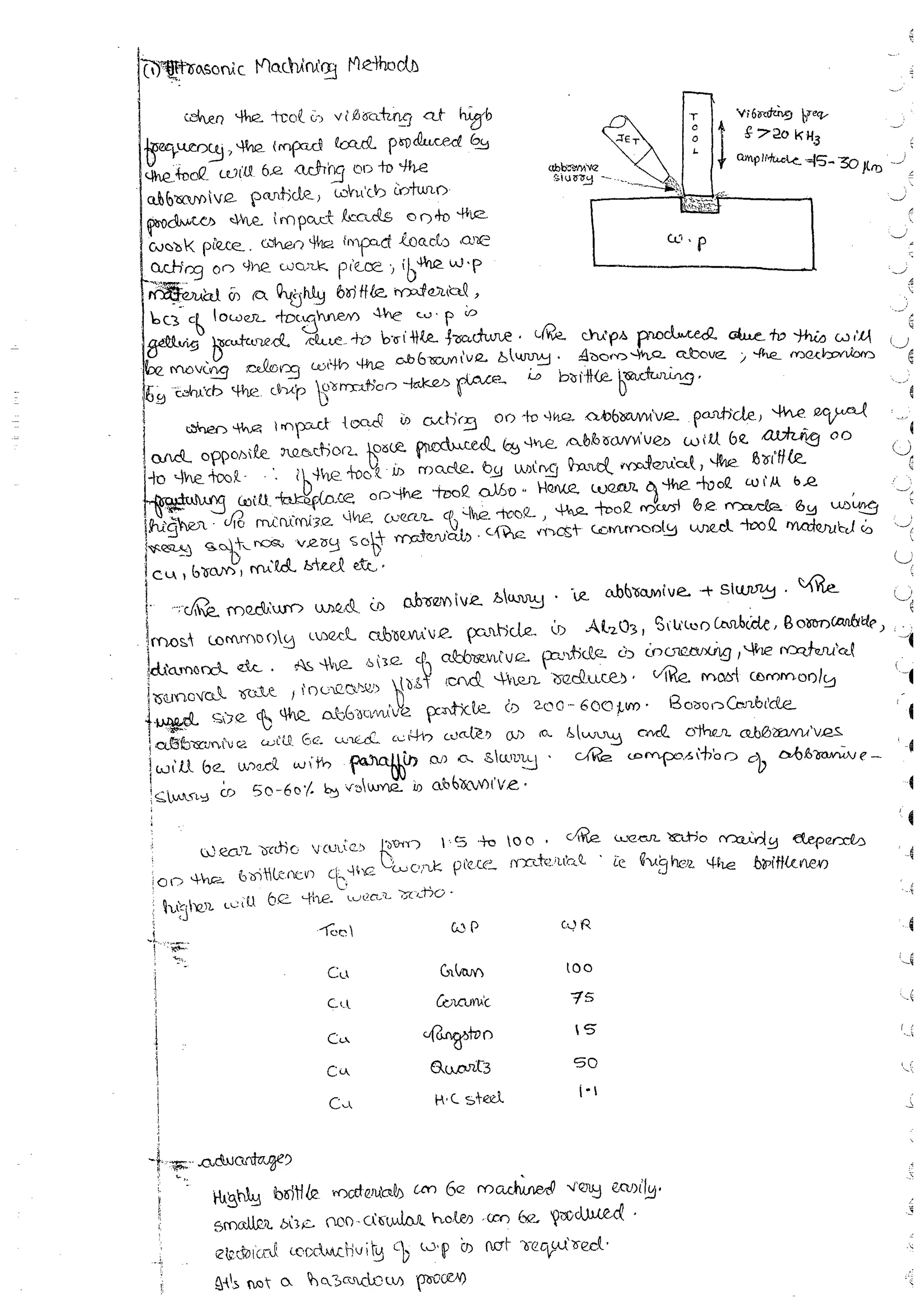 Production Process 1 Mechanical Engineering Handwritten classes Notes (Study Materials) for IES PSUs GATE