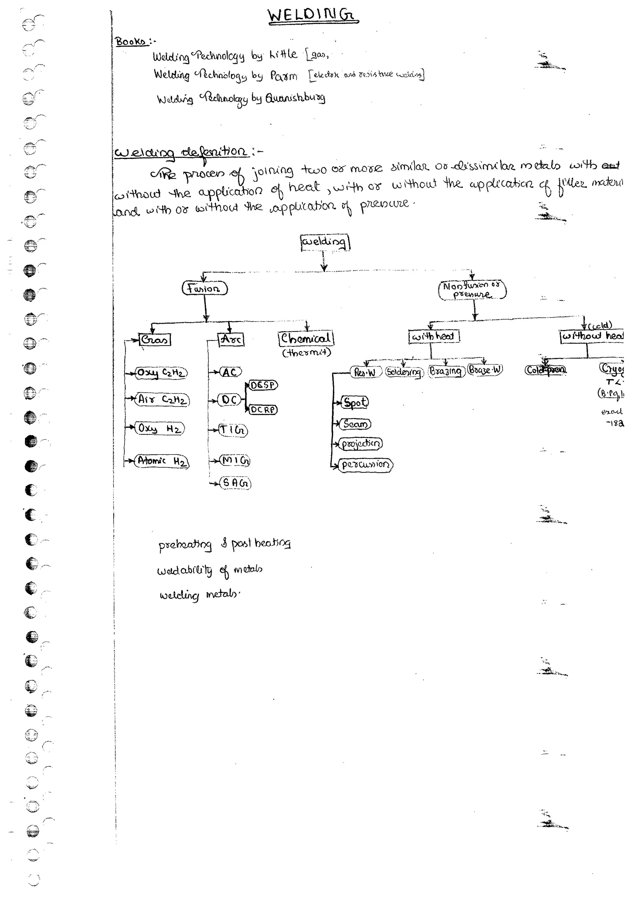 Production Process 1 Mechanical Engineering Handwritten classes Notes (Study Materials) for IES PSUs GATE